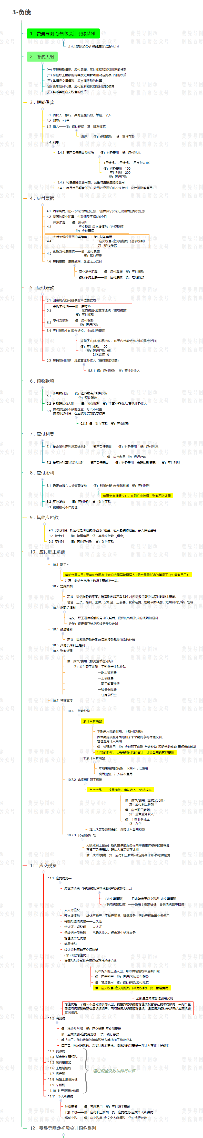 思维导图 | 2020年初级会计职称初级会计实务之负债(三)