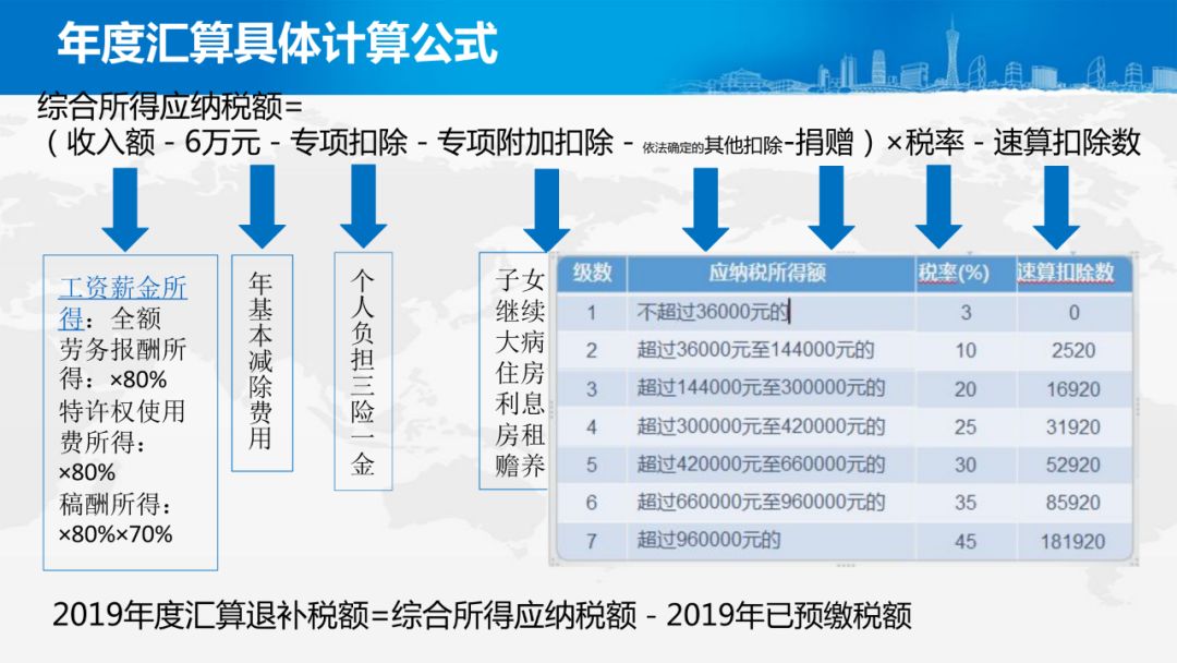 首次个税汇算清缴延迟进行!但这件事记得提前做-相信学习的力量