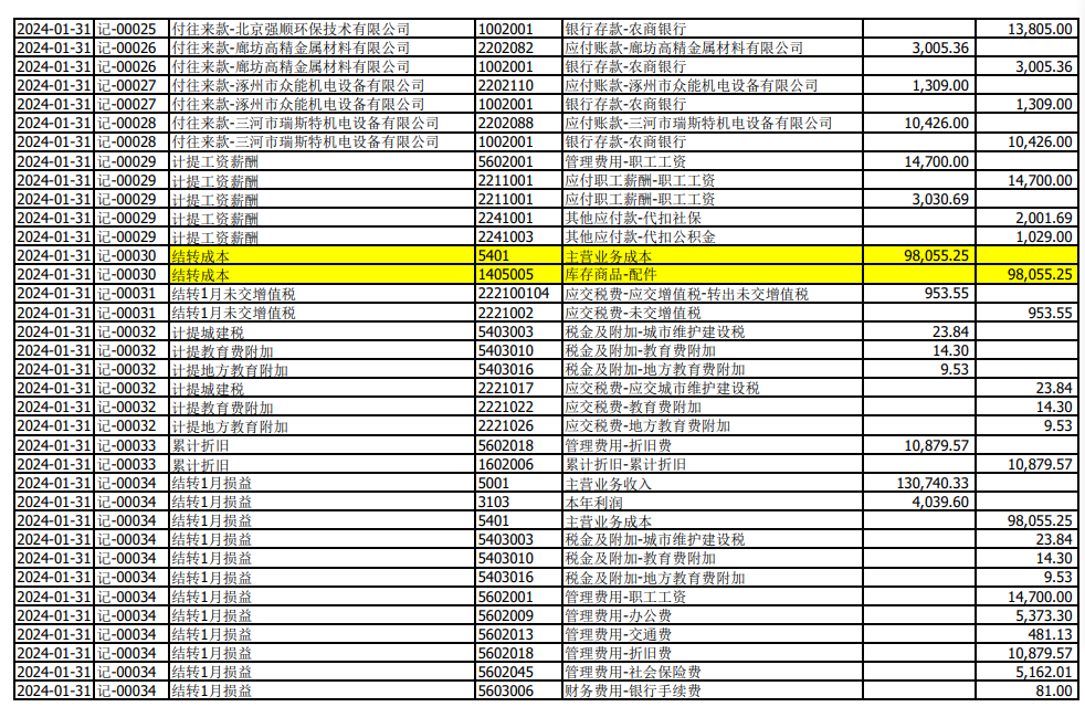 老师，请教两个问题，这是24年1月代账公司的凭证汇总，问题一：收款和付款都挂到往来款，这样记录有什么