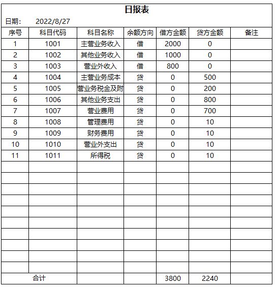 财务记账系统-自动报表百度网盘免费下载插图6