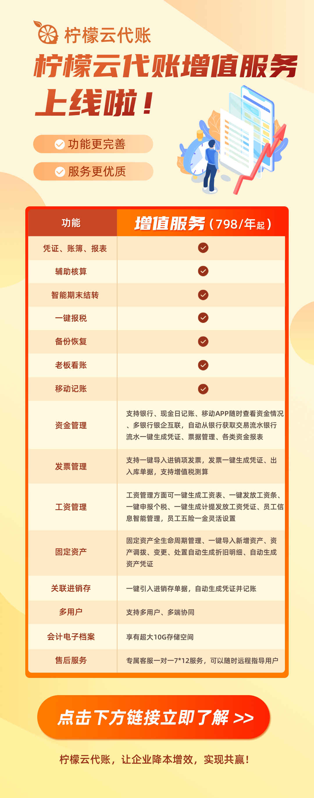柠檬云财务专业版推出!让企业财务管理更简单,更高效,更智能!