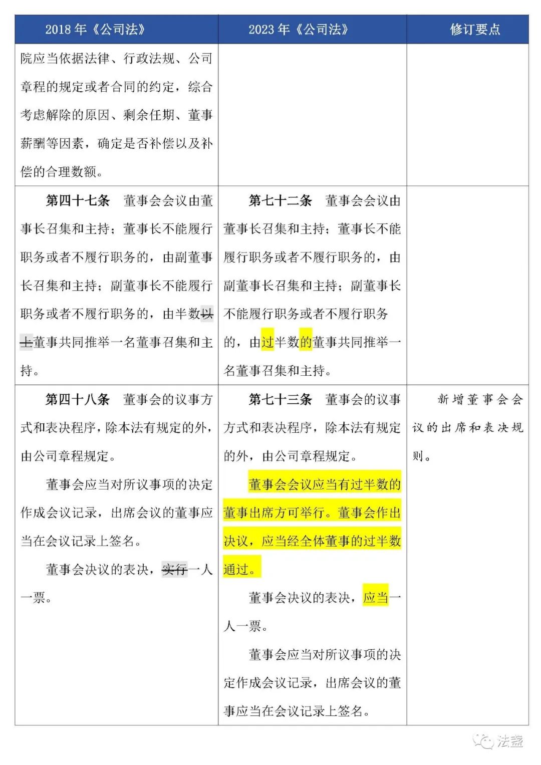 司考商法公司法比例(商法在法考中在哪一部分)