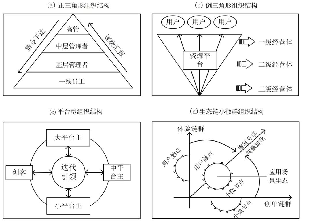 物联网时代海尔集团数字化财务创新