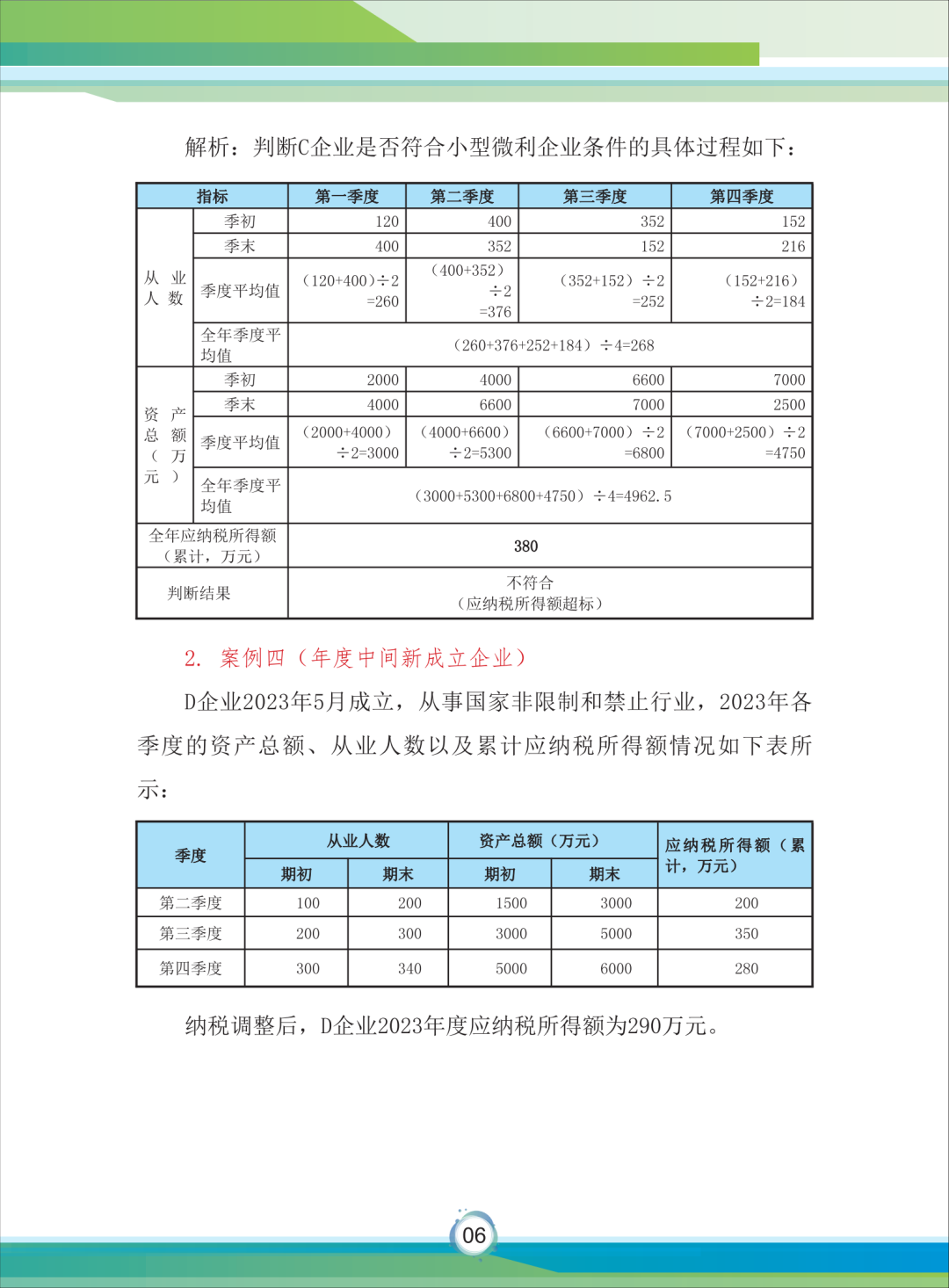 2024年小型微利企业所得税优惠