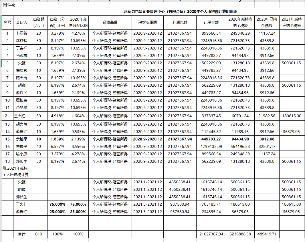 相关链接:合伙企业注销后股票非交易过户,上市公司财务总监被税务稽查