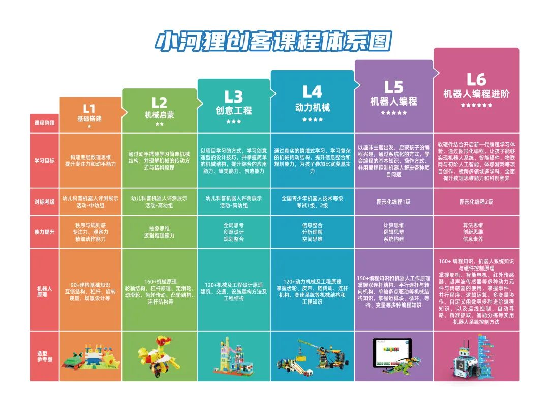 乐高陪跑10年,今天被这套29块钱的steam破防了!