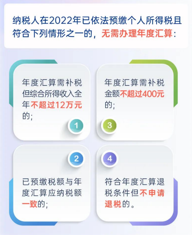 自然人电子税务局网站,自行办理年度汇算,税务机关将提供"申报表项目