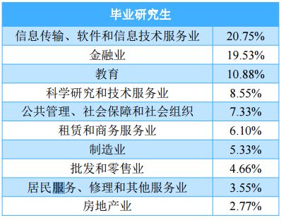 天津财经大学高校排名_天津的财经类大学排名_天津财经大学排名