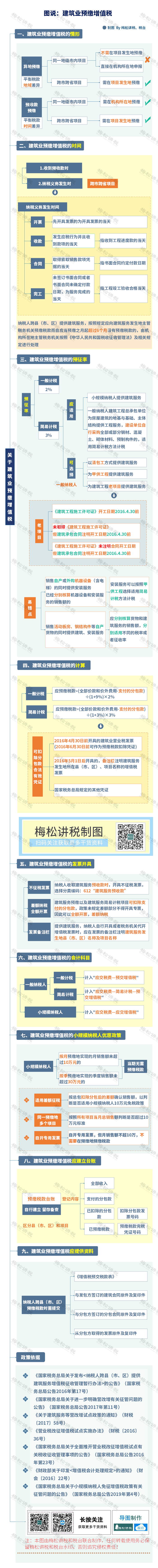 图说:建筑业预缴增值税