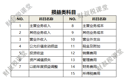 以前年度损益调整图片