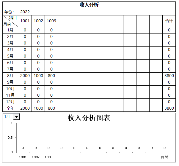 财务记账系统-自动报表百度网盘免费下载插图4