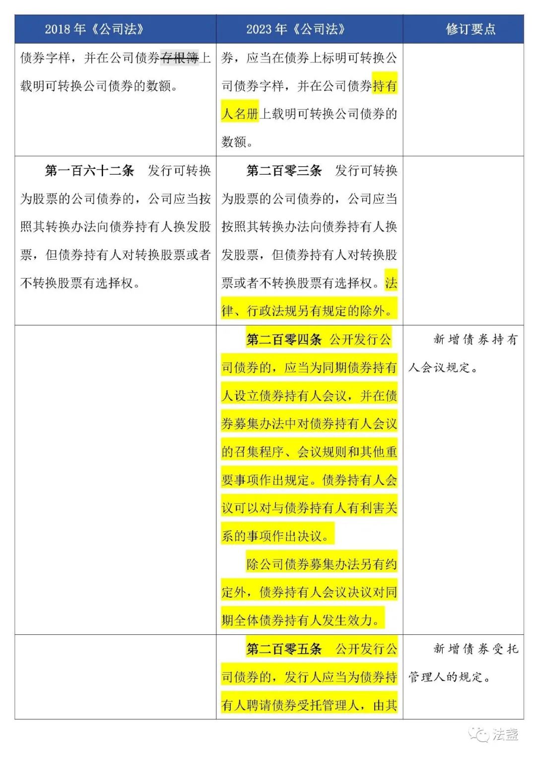 司考商法公司法比例(商法在法考中在哪一部分)