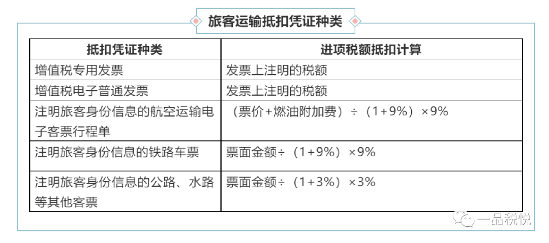 最新的数电票:航空运输电子客票行程单(系统勾选抵扣,关注各大航空