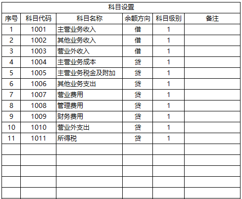 财务记账系统-自动报表百度网盘免费下载插图1