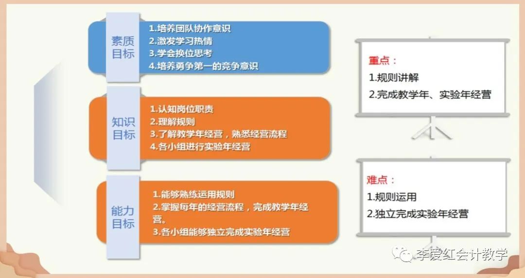 教案格式有哪些_标准的教案格式_教案格式标准怎么写