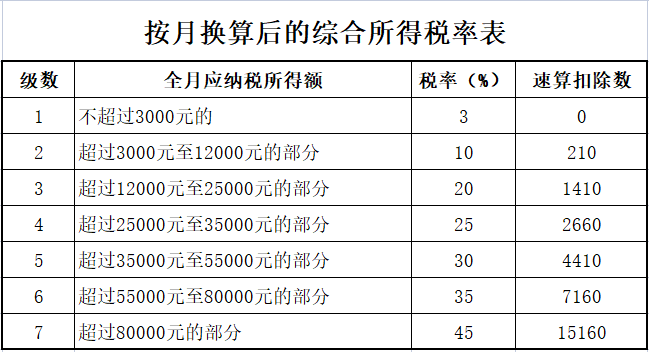 這12項稅收優惠政策2023年繼續執行.-會計頭條