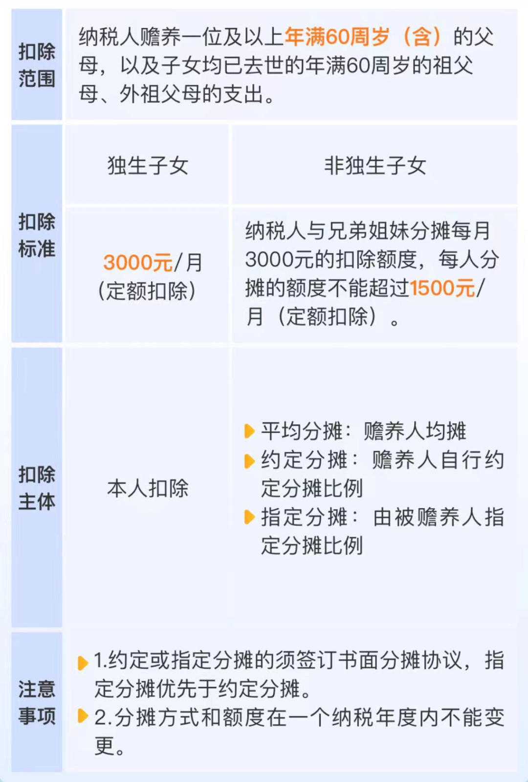 个税专项附加扣除有哪些?-会计头条