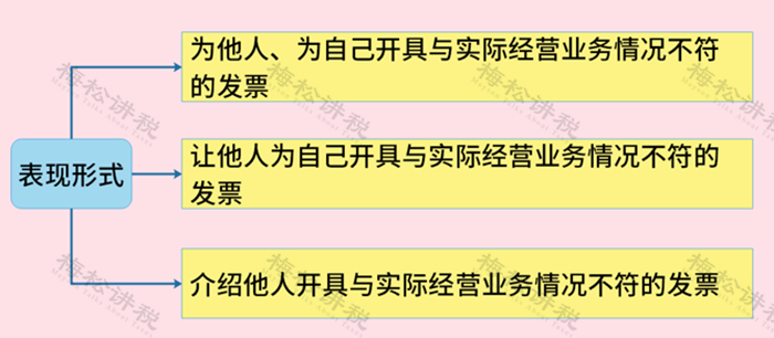 自然人代開發票,2023年是不是不能享受免稅了?-相信學習的力量