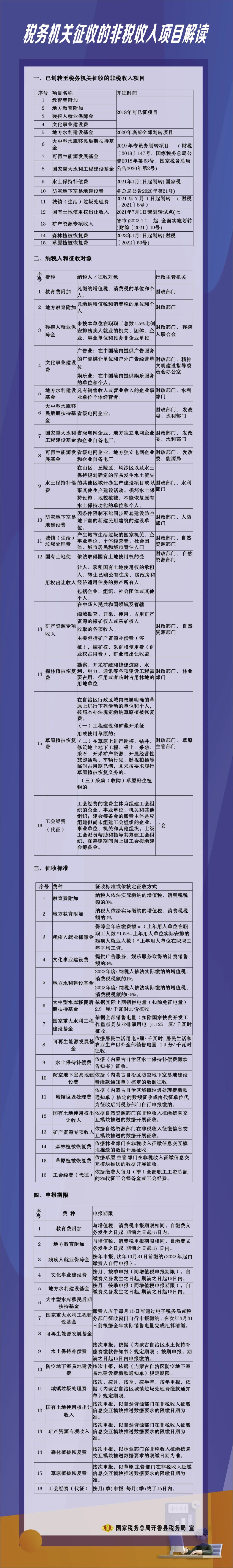 企业收到的非税收入缴款书,只有公司名称,没有税号可以入账并税前扣除