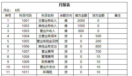 财务记账系统-自动报表百度网盘免费下载插图7