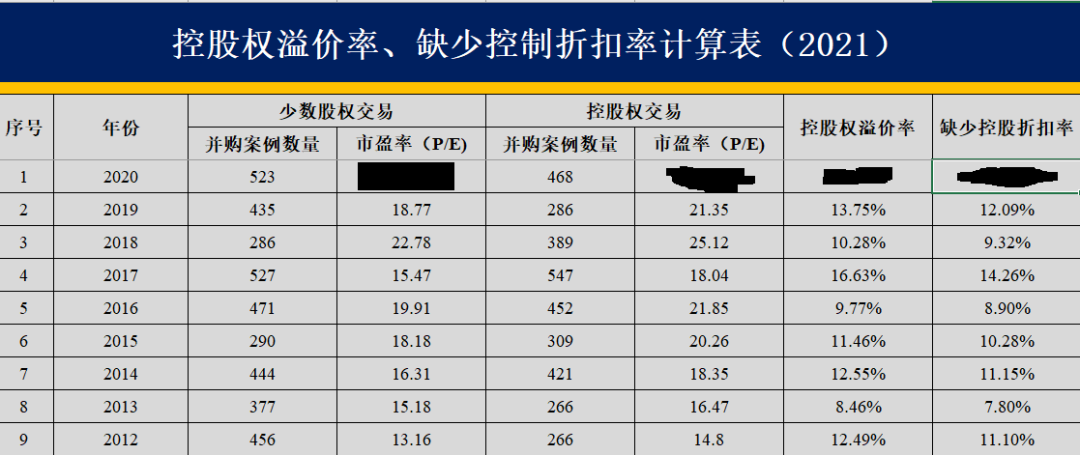 企业估值