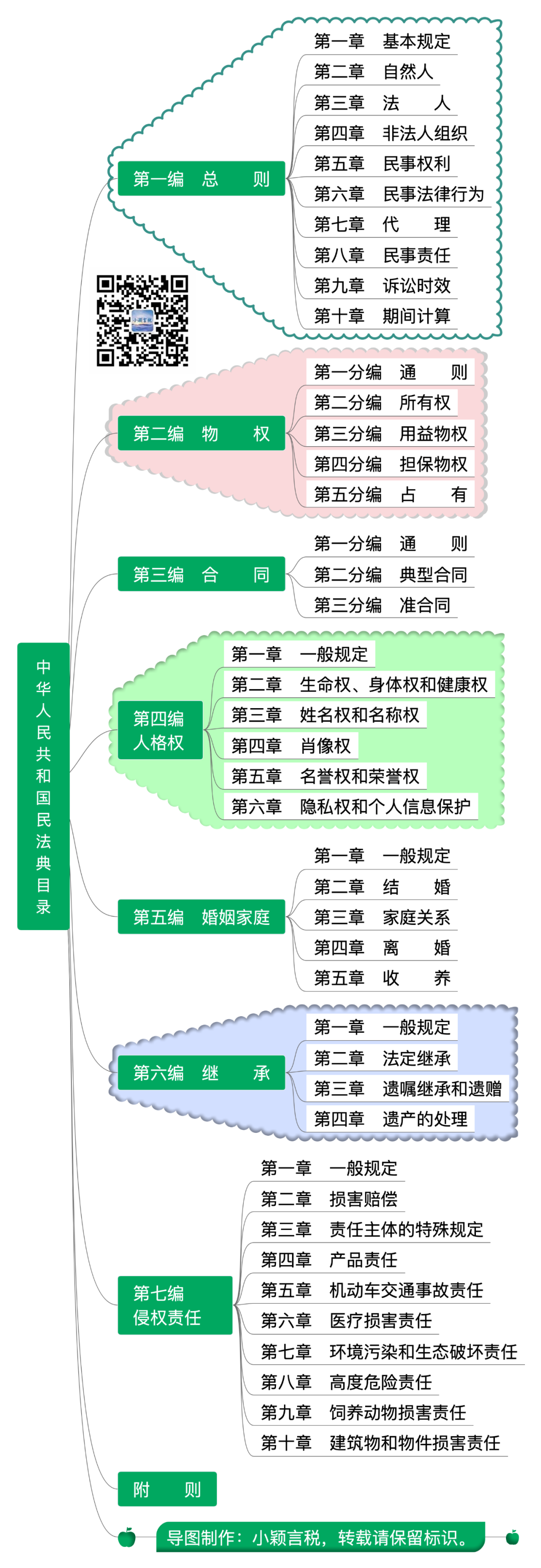 民法知识结构框架图图片