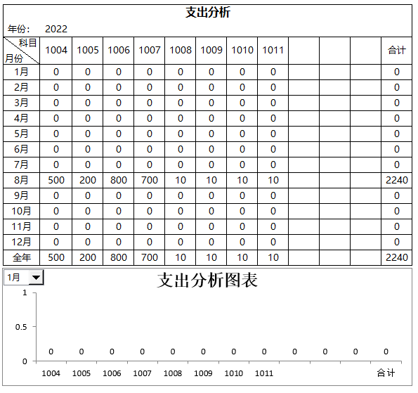 财务记账系统-自动报表百度网盘免费下载插图5