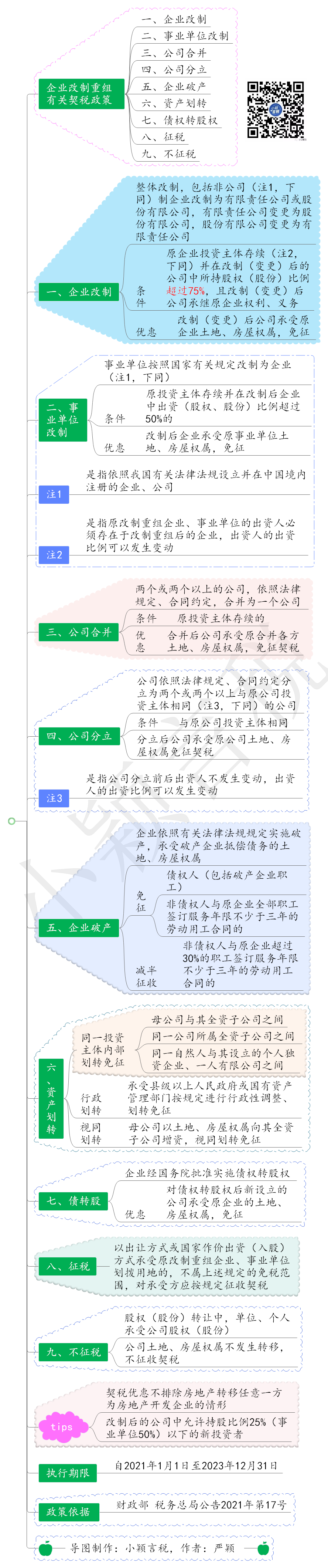 契税思维导图图片