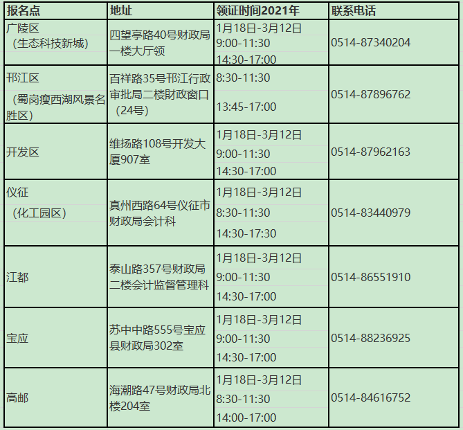 扬州2020年初级会计职称证书领取时间及地址