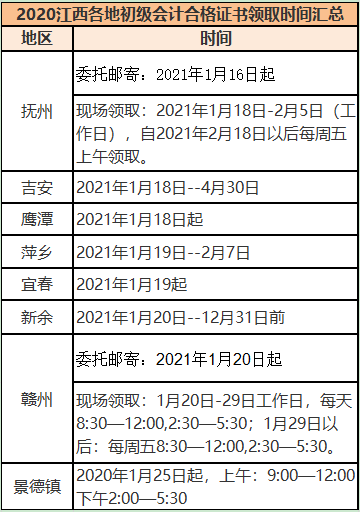江西2020年初级会计职称证书领取时间
